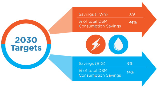 ESMA Standards & Labels